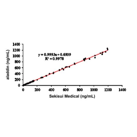 aladdin 阿拉丁 Ab176193 MMP3 Mouse mAb mAb(11G11-6); Mouse anti Human MMP-3 Antibody; Capture Antibody, ELISA, CLIA, LETIA; Unconjugated