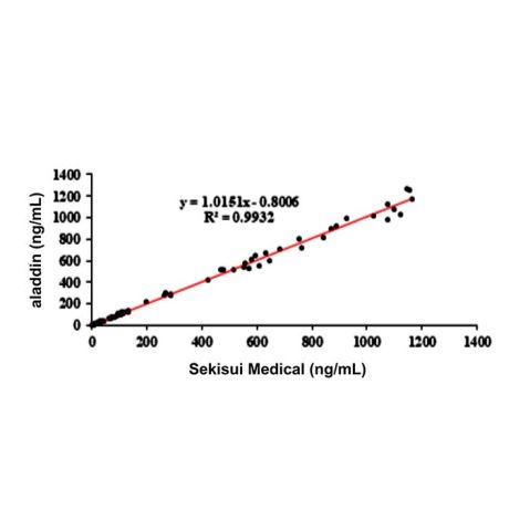 aladdin 阿拉丁 Ab176193 MMP3 Mouse mAb mAb(11G11-6); Mouse anti Human MMP-3 Antibody; Capture Antibody, ELISA, CLIA, LETIA; Unconjugated