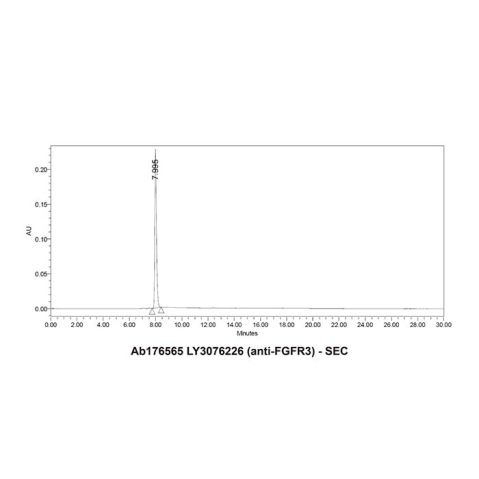 aladdin 阿拉丁 Ab176565 LY3076226 (anti-FGFR3) Purity>95% (SDS-PAGE&SEC); Endotoxin Level<1.0EU/mg; Human IgG1; CHO; ELISA, FACS, Functional assay, Animal Model; Unconjugated