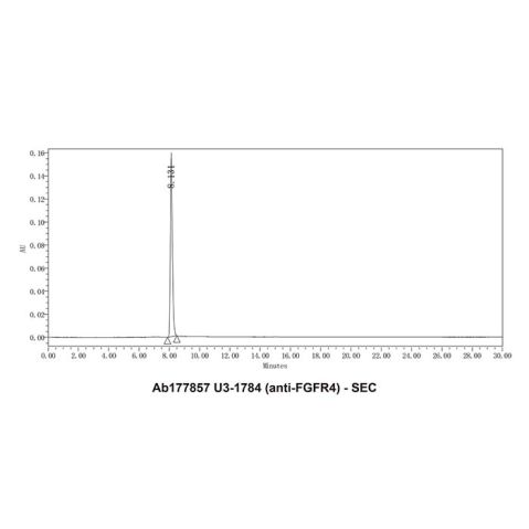 aladdin 阿拉丁 Ab177857 U3-1784 (anti-FGFR4) Purity>95% (SDS-PAGE&SEC); Endotoxin Level<1.0EU/mg; Human IgG1; CHO; ELISA, FACS, Functional assay, Animal Model; Unconjugated