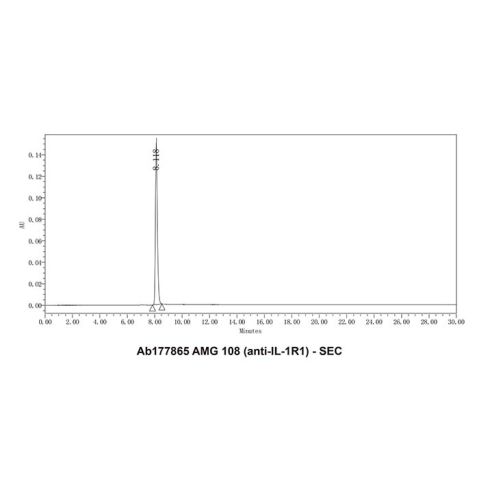 aladdin 阿拉丁 Ab177865 AMG 108 (anti-IL-1R1) Purity>95% (SDS-PAGE&SEC); Endotoxin Level<1.0EU/mg; Human IgG2; CHO; ELISA, FACS, Functional assay, Animal Model; Unconjugated