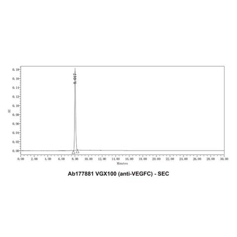 aladdin 阿拉丁 Ab177881 VGX100 (anti-VEGFC) Purity>95% (SDS-PAGE&SEC); Endotoxin Level<1.0EU/mg; Human IgG1; CHO; ELISA, FACS, Functional assay, Animal Model; Unconjugated