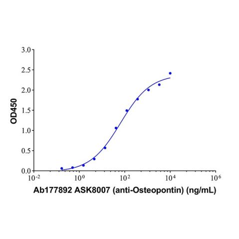 aladdin 阿拉丁 Ab177892 ASK8007 (anti-Osteopontin) Purity>95% (SDS-PAGE&SEC); Endotoxin Level<1.0EU/mg; Human IgG1; CHO; ELISA, FACS, Functional assay, Animal Model; Unconjugated