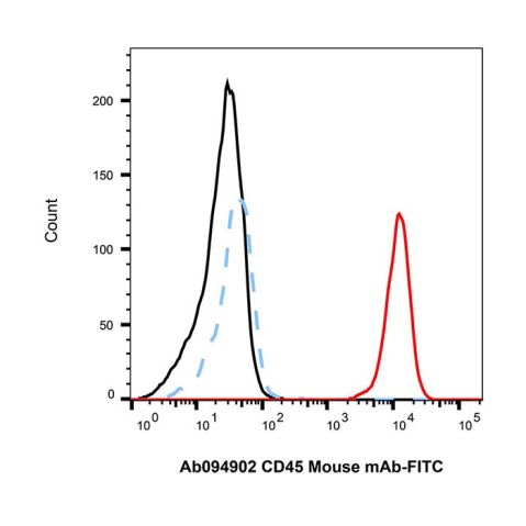 aladdin 阿拉丁 Ab179002 Goat Anti-Mouse IgG H&L (Biotin) Secondary Antibody; Goat Anti-Mouse IgG H&L (Biotin); WB, ELISA, IF, Flow