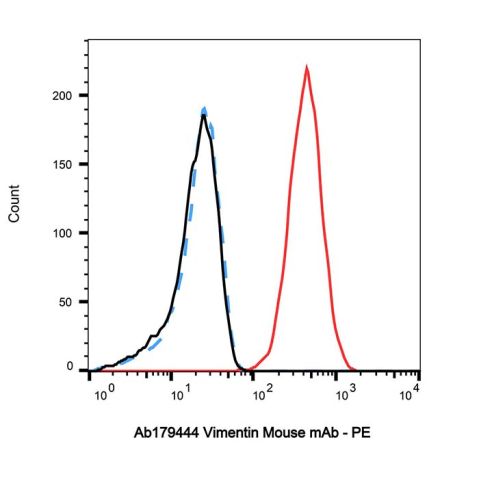 aladdin 阿拉丁 Ab179444 Vimentin Mouse mAb mAb (AB07/4H7); Mouse anti Vimentin Antibody; WB, Flow, ICC/IF, ELISA; Unconjugated