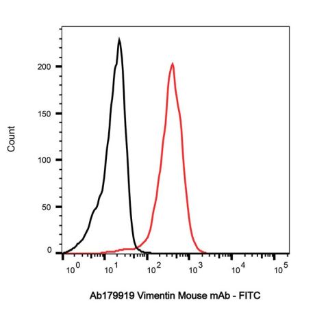 aladdin 阿拉丁 Ab179919 Vimentin Mouse mAb mAb (AB08/4A9); Mouse anti Vimentin Antibody; WB, Flow, ICC/IF, ELISA; Unconjugated