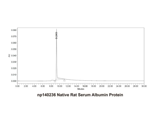 aladdin 阿拉丁 np140236 Native Rat Serum Albumin Protein ≥95% (HPLC&SDS-PAGE)