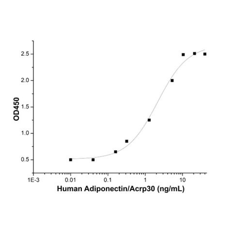 aladdin 阿拉丁 rp142573 Recombinant Human Adiponectin/Acrp30 Protein Animal Free, >95%(SDS-PAGE), Active, 293F, His tag, 19-244 aa