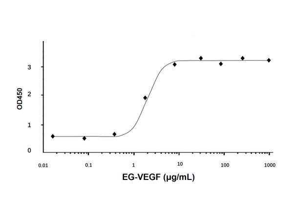 aladdin 阿拉丁 rp145479 Recombinant Human EG-VEGF Protein Animal Free, >98% ( SDS-PAGE and HPLC), Active, E.coli, No tag,  20-105 aa