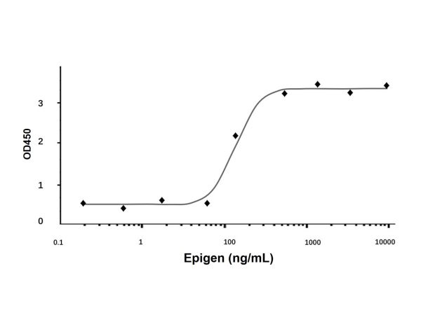 aladdin 阿拉丁 rp145645 Recombinant Human Epigen Protein Animal Free, >98% (SDS-PAGE and HPLC), Active, E. coli, No tag, 24-95aa