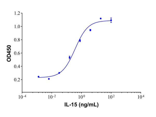 aladdin 阿拉丁 rp147404 Recombinant Human IL-15 Protein Animal Free, >97% (SDS-PAGE), Active, E. coli., No tag, 49-162 aa