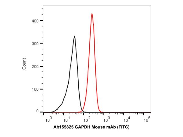 aladdin 阿拉丁 Ab155825 GAPDH Mouse mAb mAb (B08/4A11); Mouse anti Human GAPDH Antibody; WB, Flow, ICC/IF, ELISA; Unconjugated