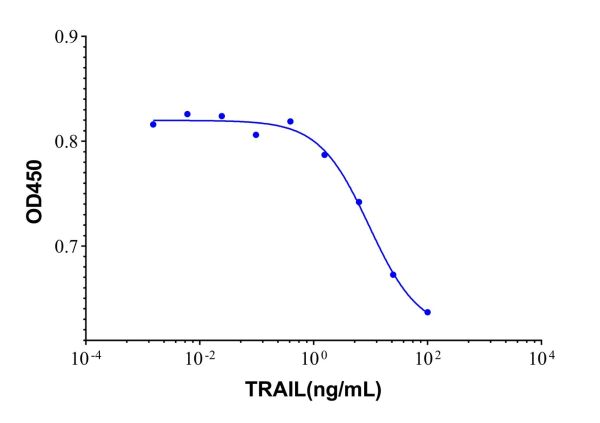 aladdin 阿拉丁 rp152616 Recombinant Human TRAIL Protein Animal Free, >95% SDS-PAGE, Active, E.coli, No tag, Arg115-Gly281