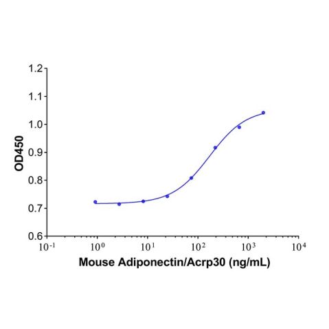aladdin 阿拉丁 rp153562 Recombinant Mouse Adiponectin/Acrp30 Protein Animal Free, >95% (SDS-PAGE), Active, 293F, His tag, 18-247aa