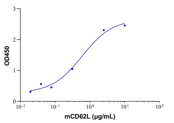 aladdin 阿拉丁 rp153757 Recombinant Mouse L-Selectin/CD62L Protein Animal Free, >95%(SDS-PAGE), Active, 293F, Fc&His, 39-332aa