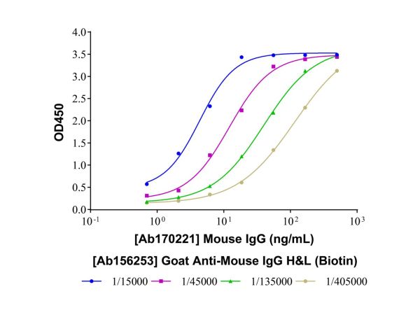 aladdin 阿拉丁 Ab156253 Goat Anti-Mouse IgG H&L (Biotin) Secondary Antibody; Goat Anti-Mouse IgG H&L (Biotin); WB, ELISA, IF, Flow