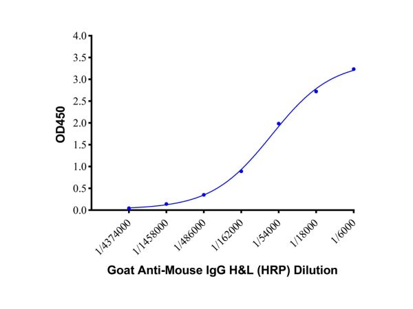 aladdin 阿拉丁 Ab156255 Goat Anti-Mouse IgG H&L (HRP) Secondary Antibody; Goat Anti-Mouse IgG H&L (HRP); WB, ELISA, IHC