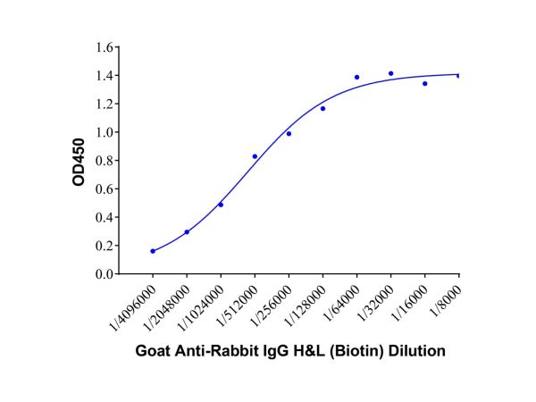 aladdin 阿拉丁 Ab170143 Goat Anti-Rabbit IgG H&L (Biotin) Secondary Antibody; Goat Anti-Rabbit IgG H&L (Biotin); WB, ELISA, IF