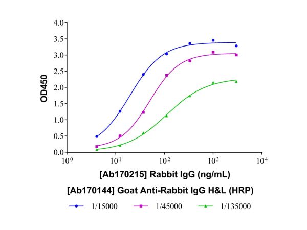 aladdin 阿拉丁 Ab170144 Goat Anti-Rabbit IgG H&L (HRP) Secondary Antibody; Goat Anti-Rabbit IgG H&L (HRP); WB, ELISA, IHC