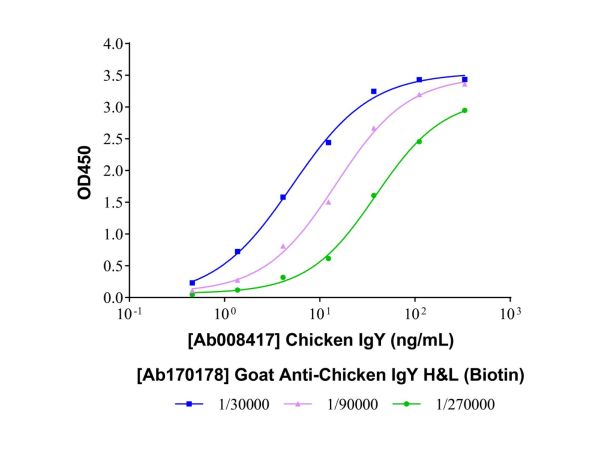 aladdin 阿拉丁 Ab170178 Goat Anti-Chicken IgY H&L (Biotin) Secondary Antibody; Goat Anti-Chicken IgY H&L (Biotin); ELISA, WB, IF, IHC