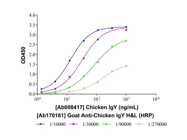 aladdin 阿拉丁 Ab170181 Goat Anti-Chicken IgY H&L (HRP) Secondary Antibody; Goat Anti-Chicken IgY H&L (HRP); ELISA, WB, IHC