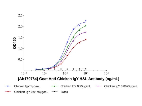 aladdin 阿拉丁 Ab170784 Goat Anti-Chicken IgY H&L Antibody Secondary Antibody; Goat Anti-Chicken IgY H&L Antibody; WB, ELISA, CLIA, LF, GICA; Unconjugated