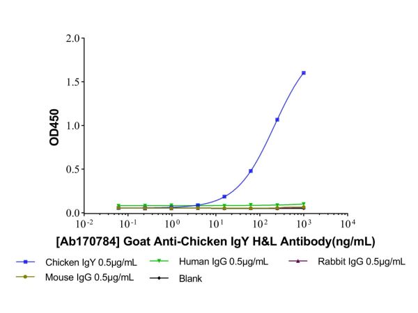 aladdin 阿拉丁 Ab170784 Goat Anti-Chicken IgY H&L Antibody Secondary Antibody; Goat Anti-Chicken IgY H&L Antibody; WB, ELISA, CLIA, LF, GICA; Unconjugated