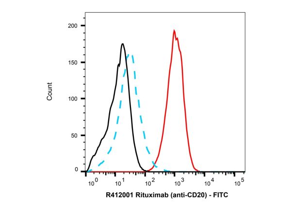 aladdin 阿拉丁 Ab175834 Goat Anti-Human IgG (FITC) Secondary Antibody; Goat Anti-Human IgG (FITC); IF, Flow