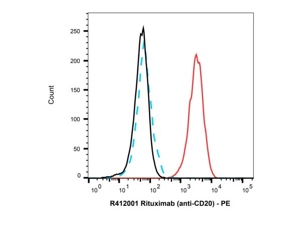 aladdin 阿拉丁 Ab175838 Goat Anti-Human IgG (PE) Secondary Antibody; Goat Anti-Human IgG (PE); IF, Flow