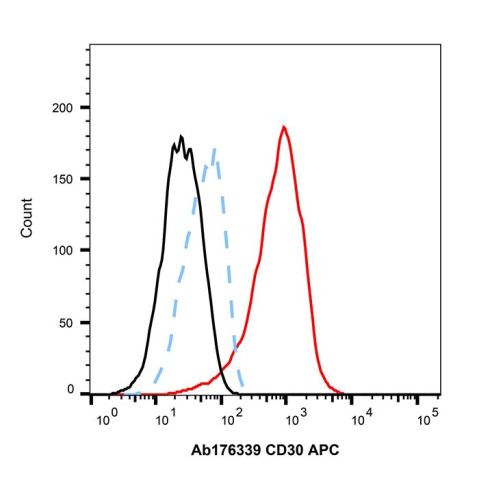 aladdin 阿拉丁 Ab176339 Recombinant CD30 Antibody (APC) Recombinant; CD30 Antibody (APC); Flow