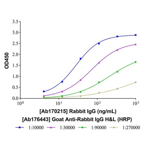 aladdin 阿拉丁 Ab176443 Goat Anti-Rabbit IgG H&L (HRP) Secondary Antibody; Goat Anti-Rabbit IgG H&L (HRP); WB, ELISA, IHC
