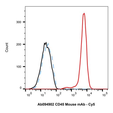 aladdin 阿拉丁 Ab179004 Goat Anti-Mouse IgG H&L (Cy5) Secondary Antibody; Goat Anti-Mouse IgG H&L (Cy5); IF, Flow