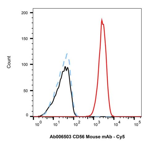 aladdin 阿拉丁 Ab179004 Goat Anti-Mouse IgG H&L (Cy5) Secondary Antibody; Goat Anti-Mouse IgG H&L (Cy5); IF, Flow