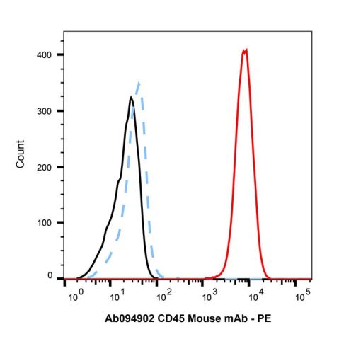 aladdin 阿拉丁 Ab179006 Goat Anti-Mouse IgG H&L (PE) Secondary Antibody; Goat Anti-Mouse IgG H&L (PE); IF, Flow