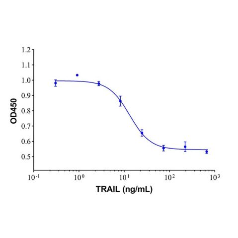 aladdin 阿拉丁 rp169692 Recombinant Human TRAIL Protein Carrier Free, >90% (SDS-PAGE), Active, E.coli, His tag, 114-281aa