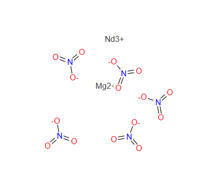 19696-95-8；Nitric acid, magnesium neodymium salt；