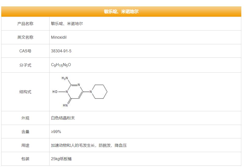 米诺地尔原料：科学配方，唤醒毛囊，秀发生长不是梦！