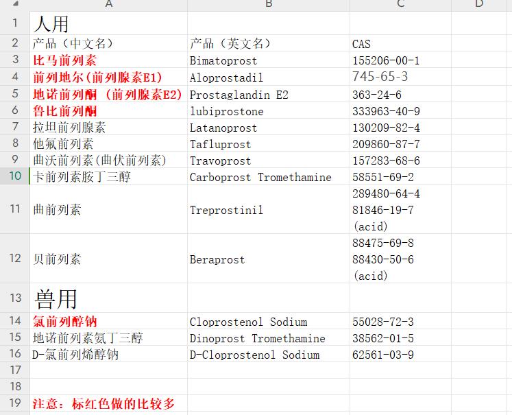 前列腺素类原料.png