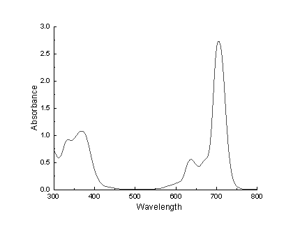 29H,31H-酞菁磷(IV)光谱.png