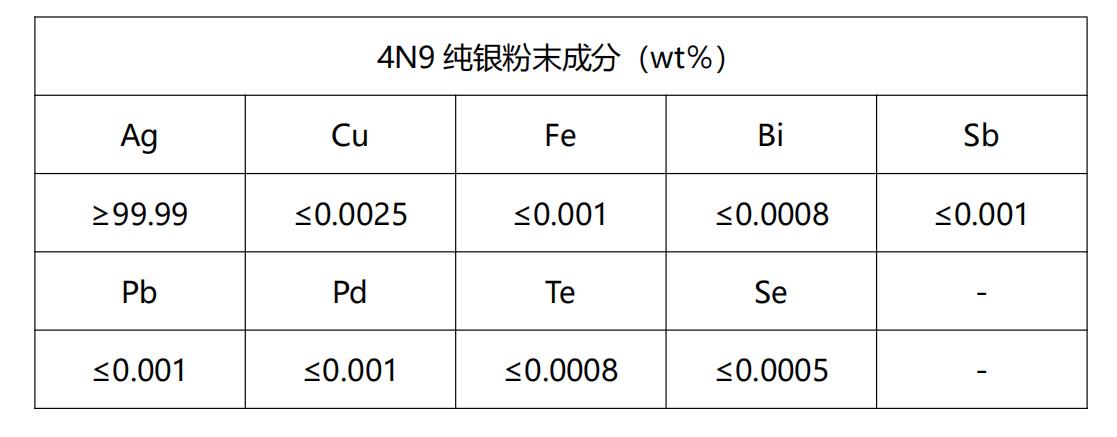 化学成分.png