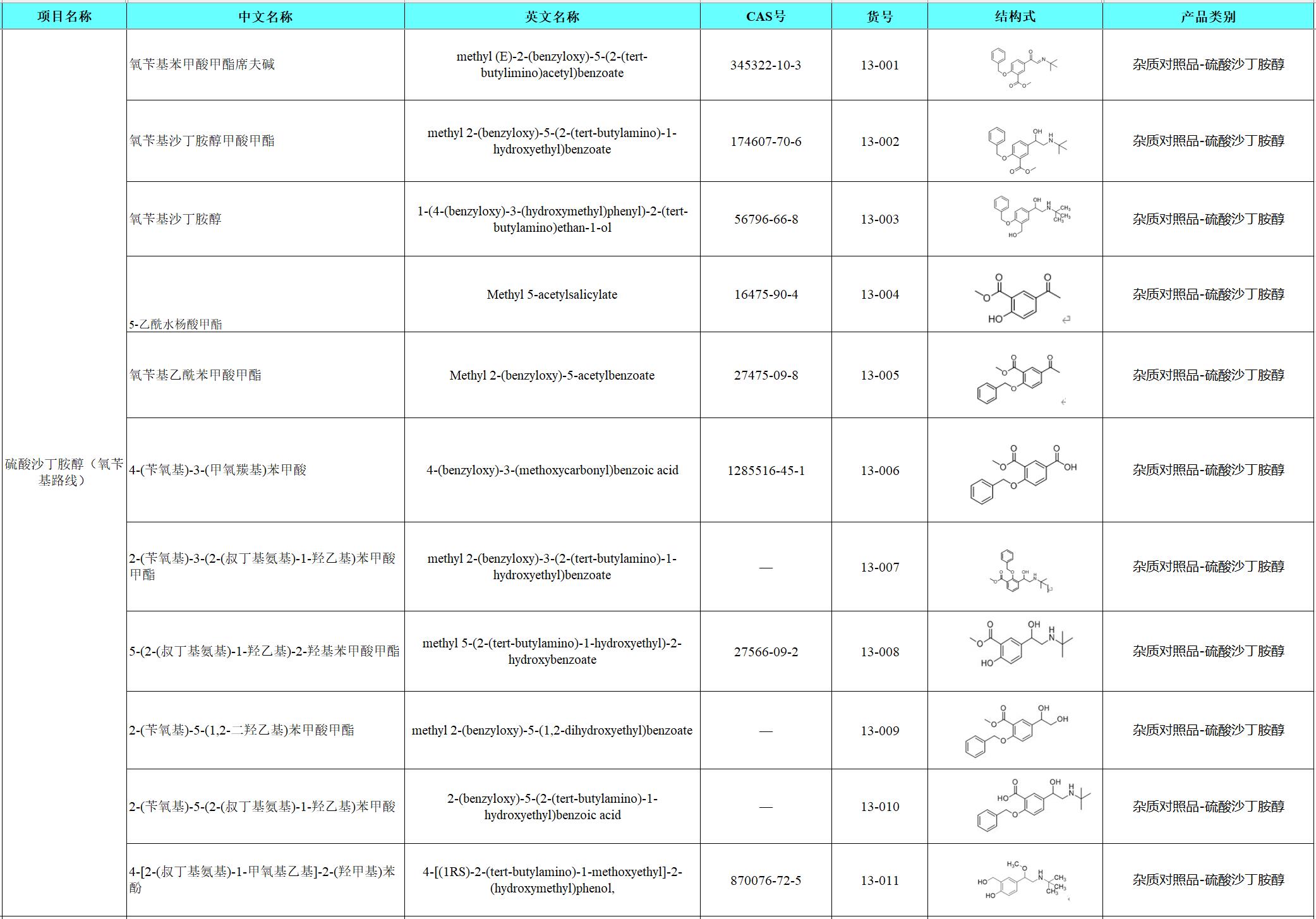 硫酸沙丁胺醇（氧苄基路线）.png