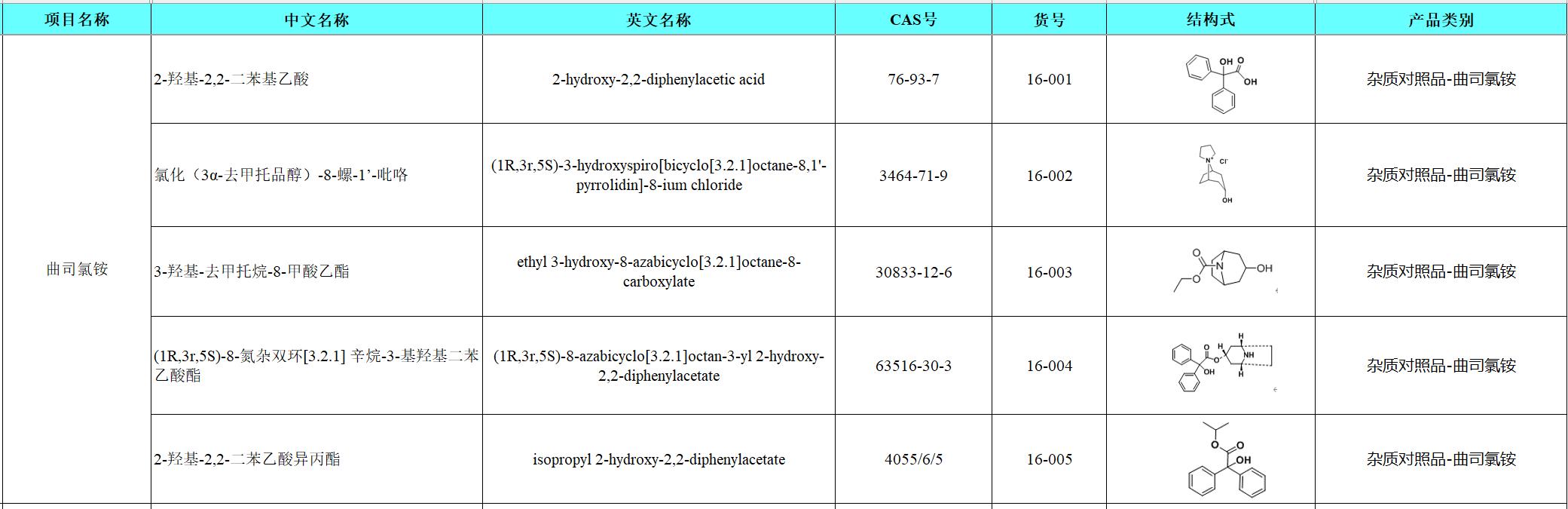 曲司氯铵.png