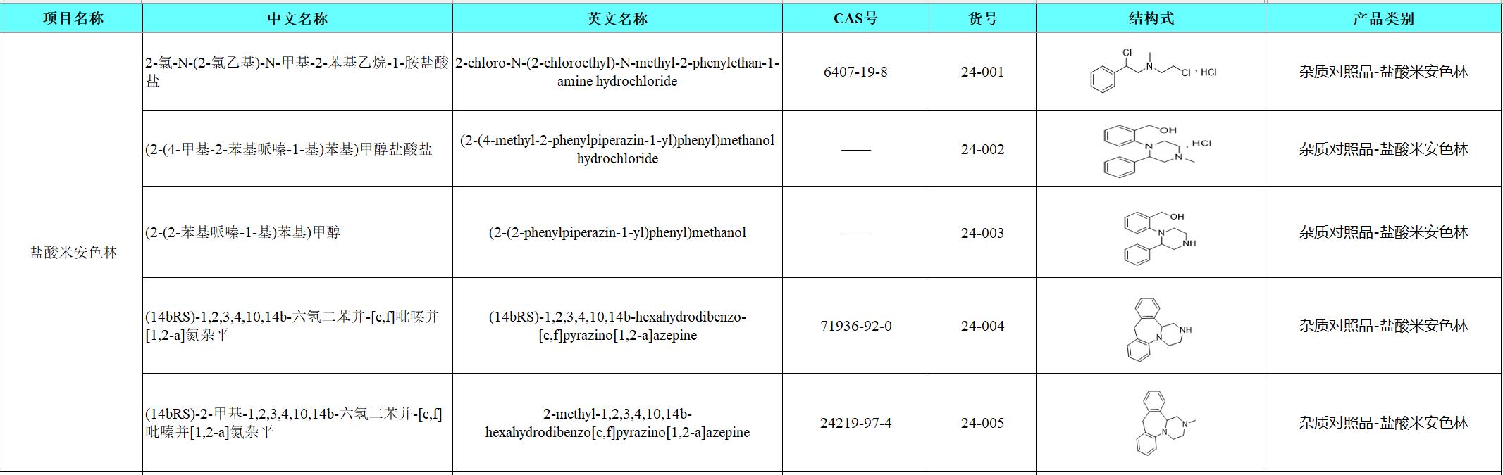 24 盐酸米安色林.png