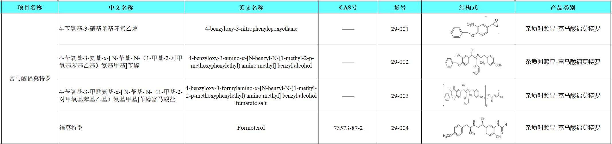 29 富马酸福莫特罗.png