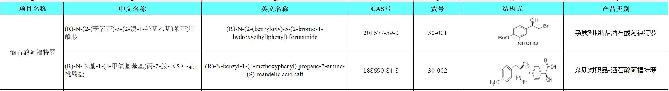 30 酒石酸阿福特罗.png