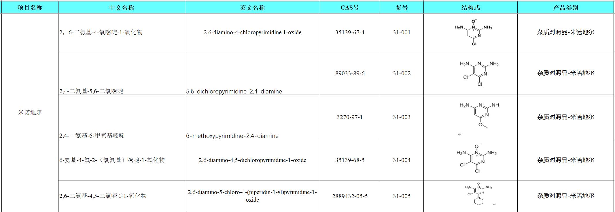 31 米诺地尔.png