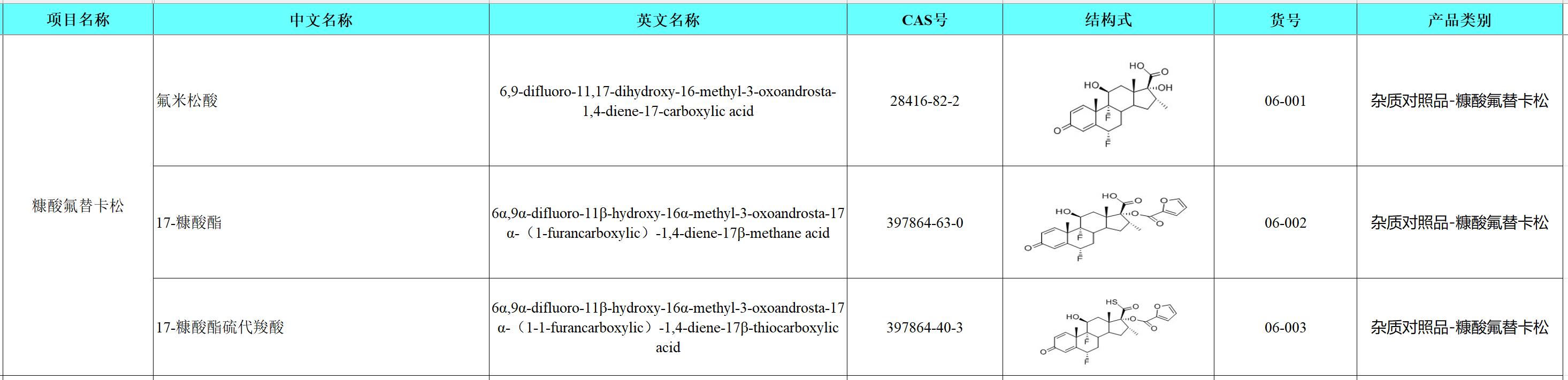 06 糠酸氟替卡松.png