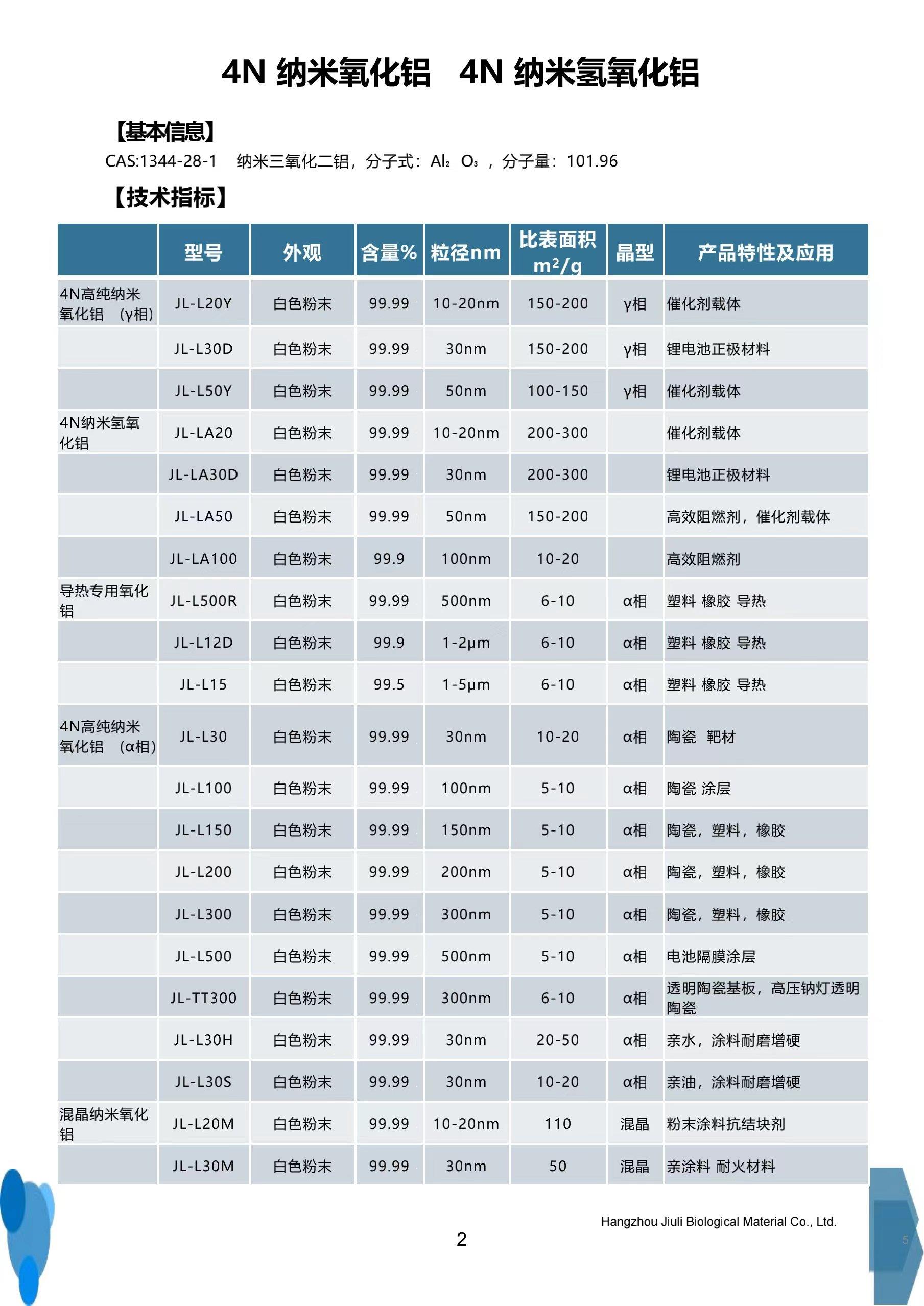 4N纳米氧化铝.jpg