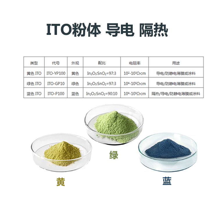 ITO水性分散液，纳米ITO粉体的水性溶液