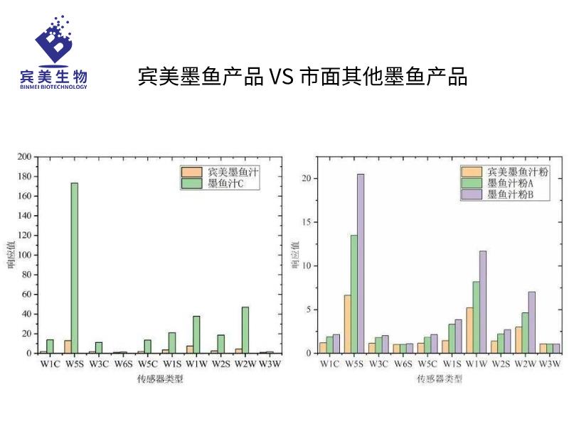 墨鱼汁脱腥对比.png